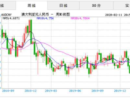 澳元汇率最新消息今天（澳元实时汇率走势查询）