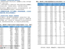 立思辰300010，深证成指成分股有哪些？