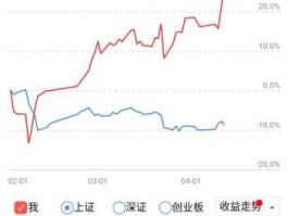 股市里收益三（股市收益三什么意思）