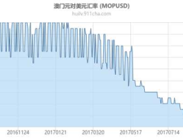 澳门元兑美元（澳门元兑美元实时汇率）