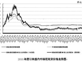 棉花期货最新行情（棉花期货最新行情走势分析）