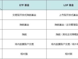 巨田基金（现在一共有多少只LOF基金？）