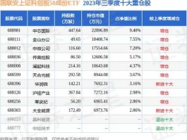 国联申购 国联申购是科创板吗？