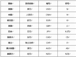 世界各国的货币名称和图片(世界各国货币名称货币单位)