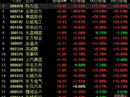 600218股票？全柴动力属于哪个板块？