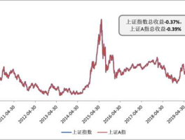 上证指数行情（上证指数是评判行情标准吗？）