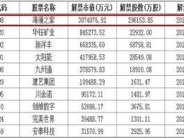 海澜之家股票（msci中，哪些股票是新增加的？）