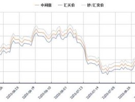 人民币对欧元汇率走势图查询（人民币对欧元汇率走势2020）