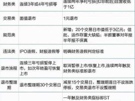 波导股份重组（工大高新重组后出现了st是否退市？）