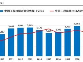 工程机械行业现状（工程机械2020市场分析？）