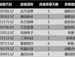 通产丽星股票 有哪些做光纤光缆的上市公司？