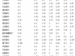 100万存银行一年利息是多少(100万存银行三年死期利息多少)