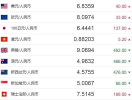 人民币卢布汇率 人民币换卢布有限额吗？