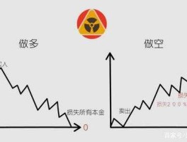 股市的做空机制（做空机制有哪些）