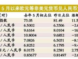 1万欧元相当示多少人民币(1万欧元相当于多少人民币)