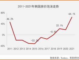 韩元即将暴涨 首尔房价历史走势？