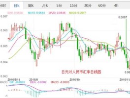 日币对人民币汇率今日（中国银行日元换人民币手续费多少？）