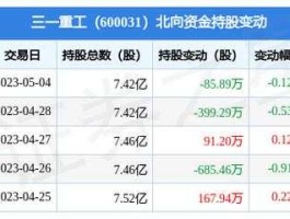 三一重工股票分析？三一重工的方案送股送钱？