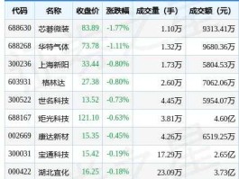 华懋科技 9万元股票市值能申购华懋科技、节能风电各多少？