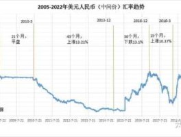 人民币汇率美元今日价格查询(人民币汇率美元破7.5)