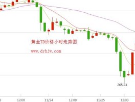 上海黄金交易所今日金价走势图（上海黄金交易所今日金价走势图最新）