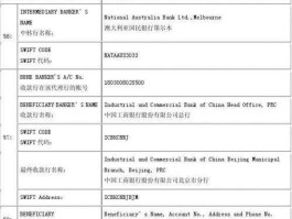 结汇金额？个人境外汇款限额新规？