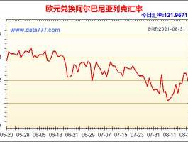 人民币兑欧元比值(人民币兑欧元的比率)