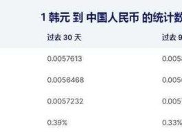 1人民币等于多少元韩元(一人民币等于韩元多少)