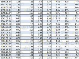 2018年银行间同业拆借利率(2018年全国银行间同业拆借贷款利率)