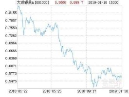 大成创新今日净值是多少（大成创新160910最新净值查询）