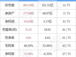 600085股票？同仁堂旗下有哪几家上市公司？