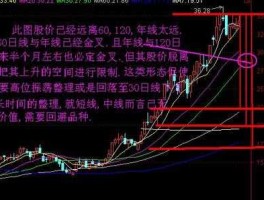 股票年线（如果股票在下跌到年线是什么意思？）