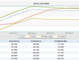 中国银行汇率欧元兑人民币（中国银行欧元兑换人民币今日汇率查询）