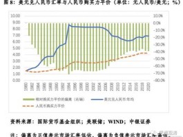 人民币汇率下跌（人民币汇率下跌对进出口的影响）