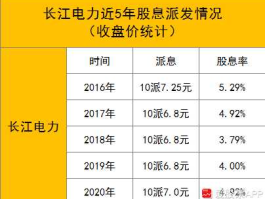 600642股票？水力发电上市公司排名？