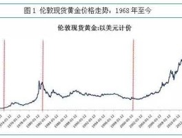 股票黄金行情 1929年经济大萧条黄金的走势？