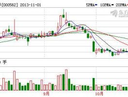 600695股票？上海大江集团是国企吗？