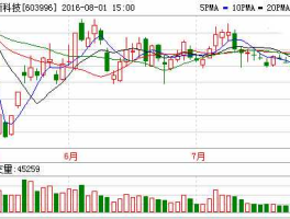 中新科技603996股吧（st中新科技股吧）