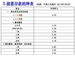 整存整取，什么叫做整存整取？