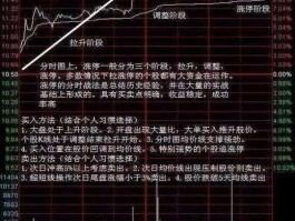 买入（买入，卖出，昨收，今开，均，量，这些词什么意思呢？）