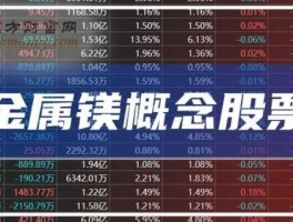 002066股票，市值最低的十个A股股票除ST、PT？