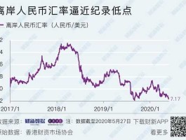 香港离岸汇率（香港离岸汇率 8月22日）