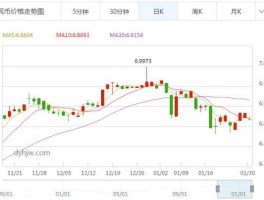 2023年1月3号美元汇率(2023年1月3号美元汇率中间价)