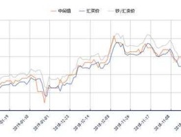 人民币兑澳元汇率走势查询(人民币兑澳元汇率走势新浪财经网)