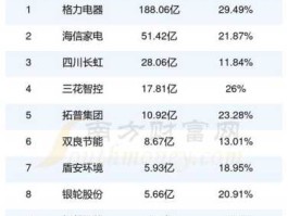 海信市值（海信市值多少亿人民币）