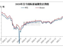 国际原油期货价格？石油沥青期货价格是多少？