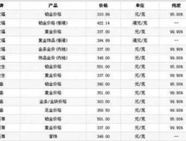 今天金条回收价格多少钱一克(今日金条回购价格)