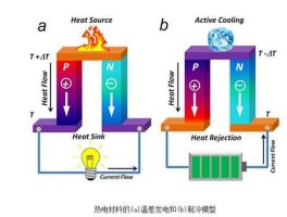 热电（热电和火电区别？）
