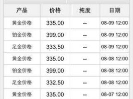 上海老凤祥今日黄金价格？黄金老凤祥多少钱一克？