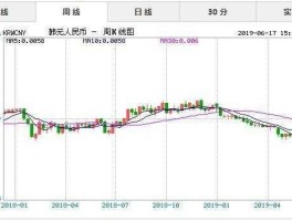 韩币汇率人民币（韩币汇率人民币走势图最新）